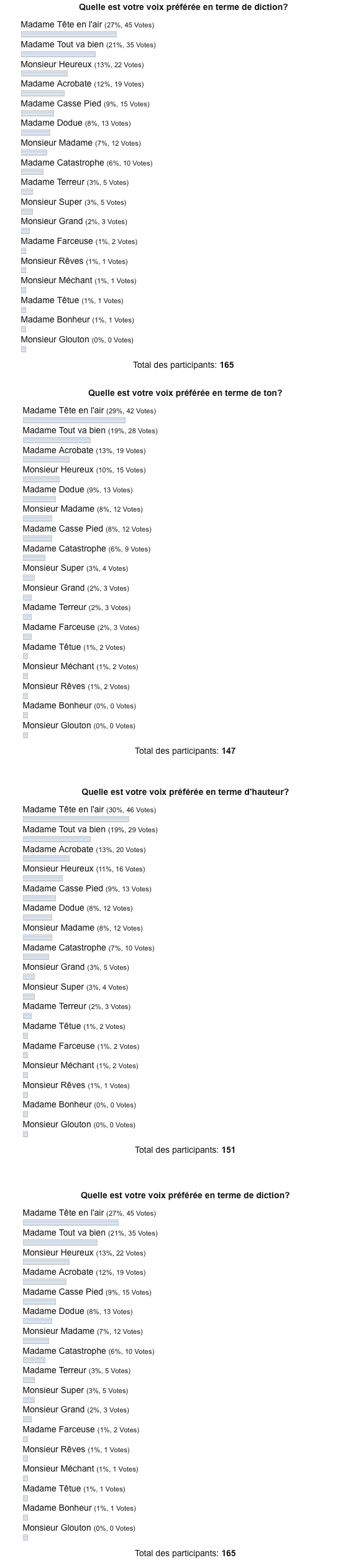 Sondage RER C : votre voix préférée du PIVIF