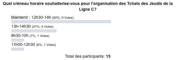 Sondage : quel créneau horaire pour les tchats du RER C ?