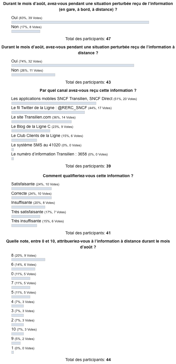 Donnez votre avis sur l'information à distance sur le RER C durant le mois d'août