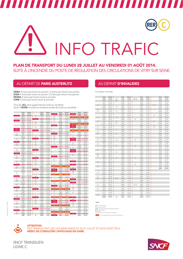 Info Trafic RER C semaine du 28 juillet