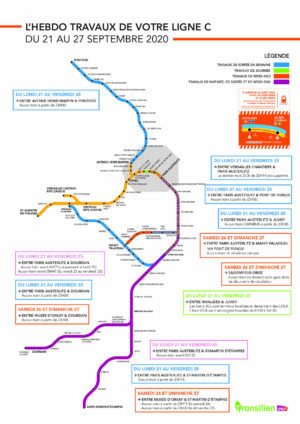 Travaux RER C