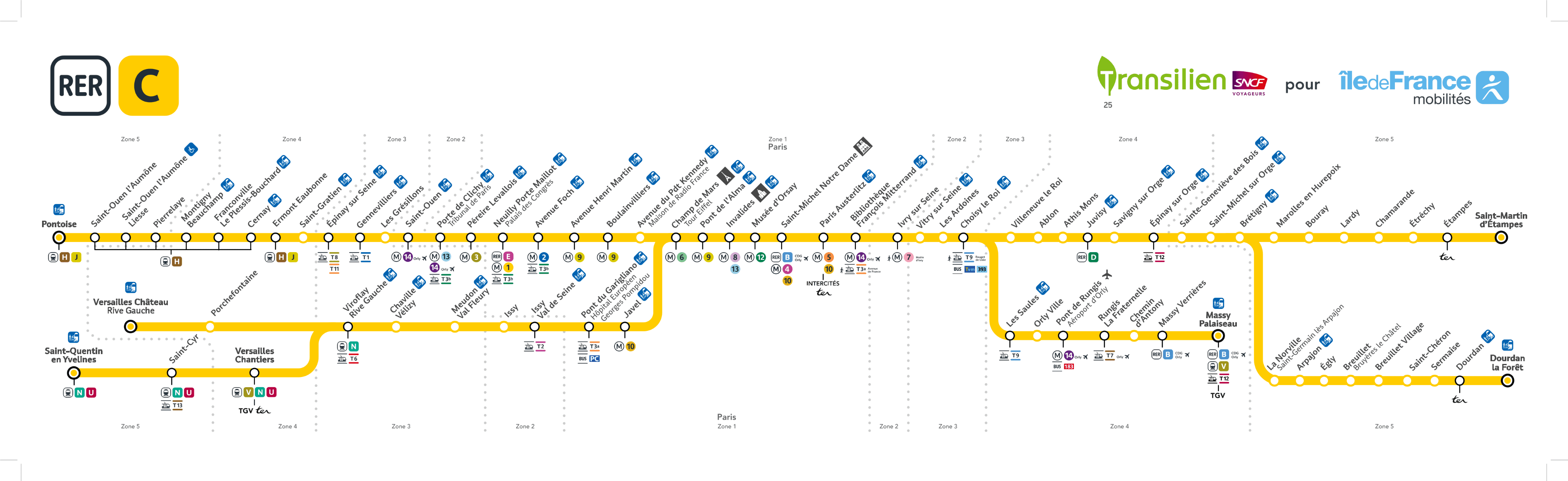 Plan Ligne C